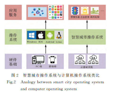 測繪學(xué)報論文投稿指南與計算機系統(tǒng)服務(wù)應(yīng)用專題征稿